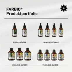 FARBIO® Bio-Mikrokomplex, 50ml Hochdosiertes Konzentrat Zur Pflanzenheilung 19 FARBIO® Bio-Mikrokomplex, 50ml Hochdosiertes Konzentrat Zur Pflanzenheilung -Krauter Samen Geschaft farbio mikrokomplex 50ml9
