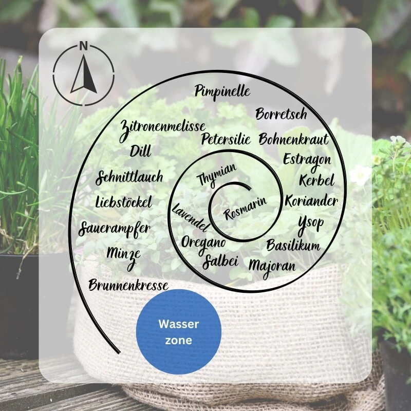 Kräuterspirale Anlegen, Verschiedene Saatgut Sparsets Mehrere Größen 4 Kräuterspirale Anlegen, Verschiedene Saatgut Sparsets Mehrere Größen – Bild 2